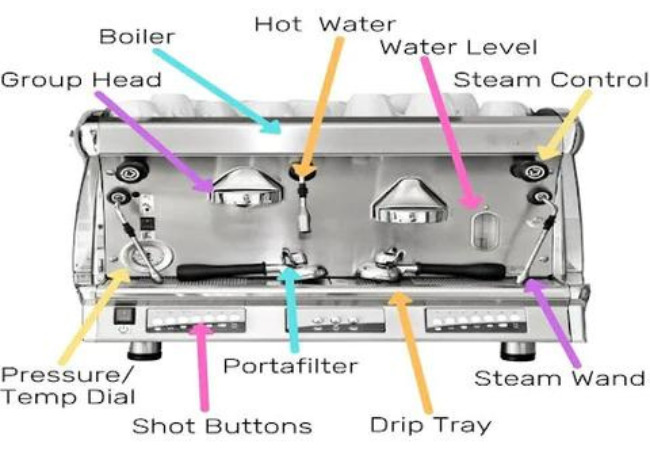 Espresso Machine 101: Basic Parts of a Coffee Machine